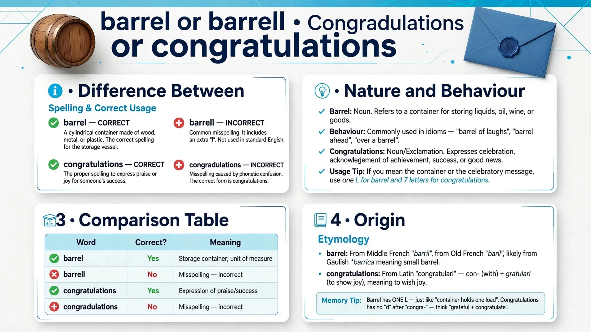 Barrel or Barrell