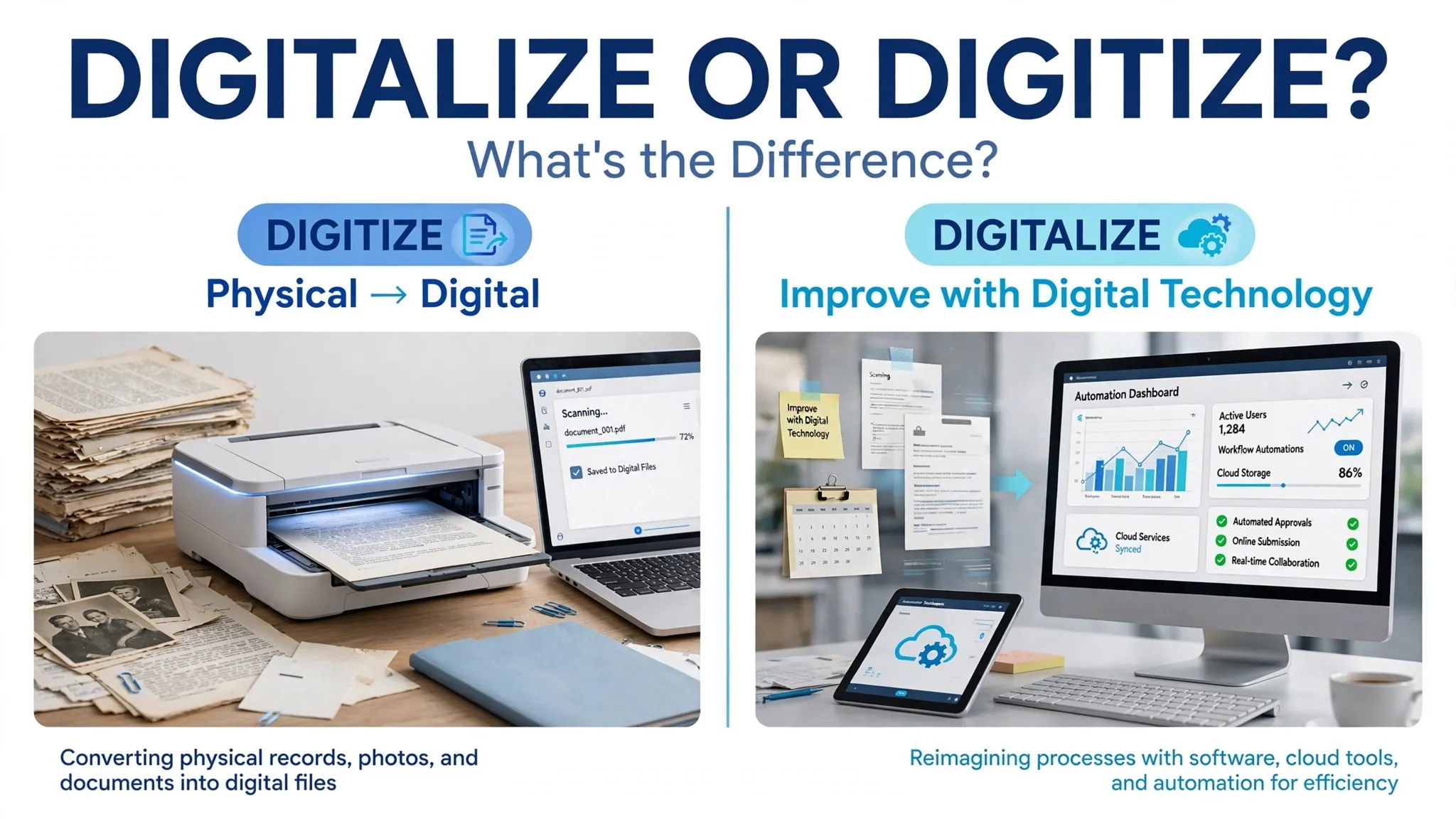 digitalize or digitize