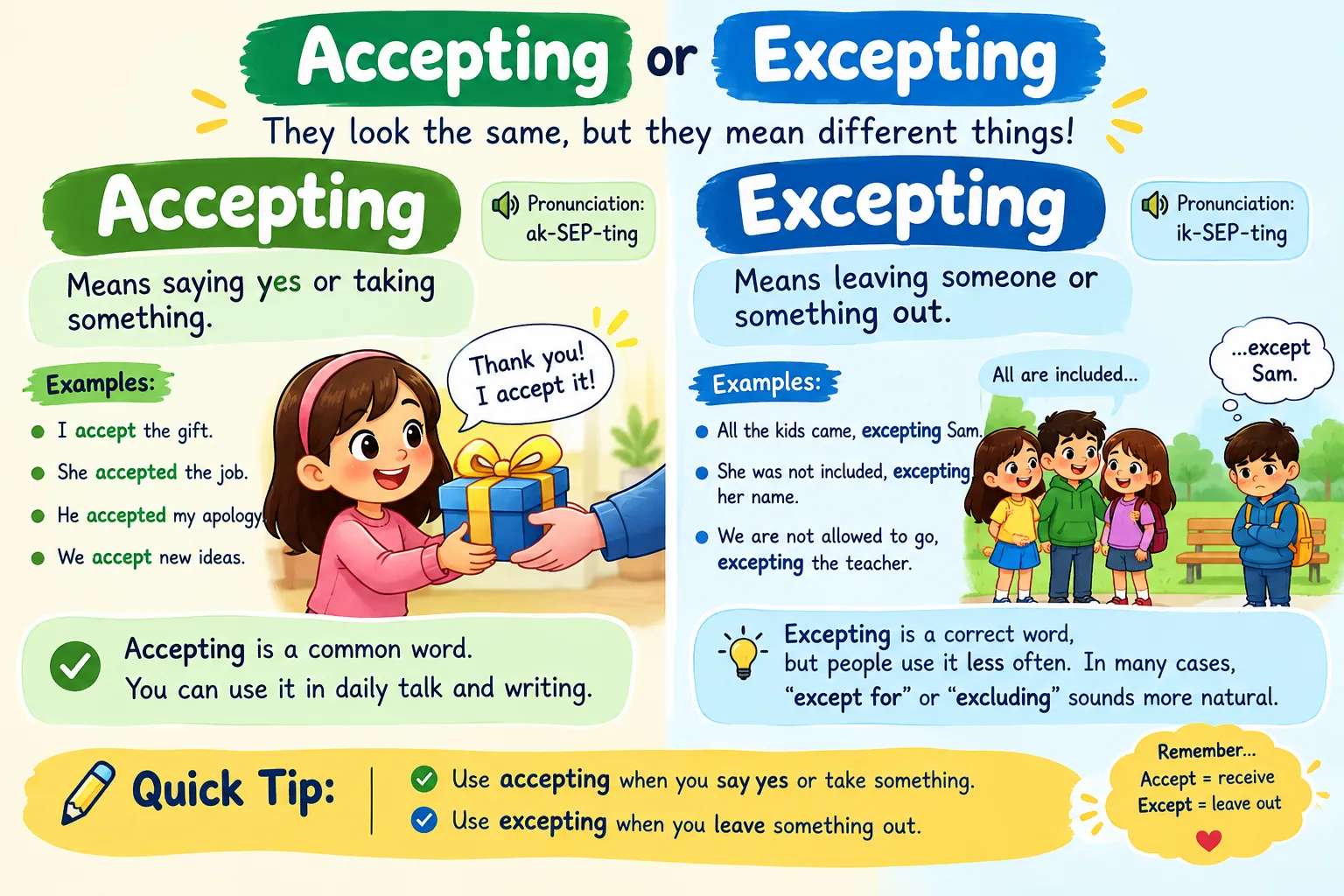 accepting or excepting