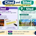 Cited and sited