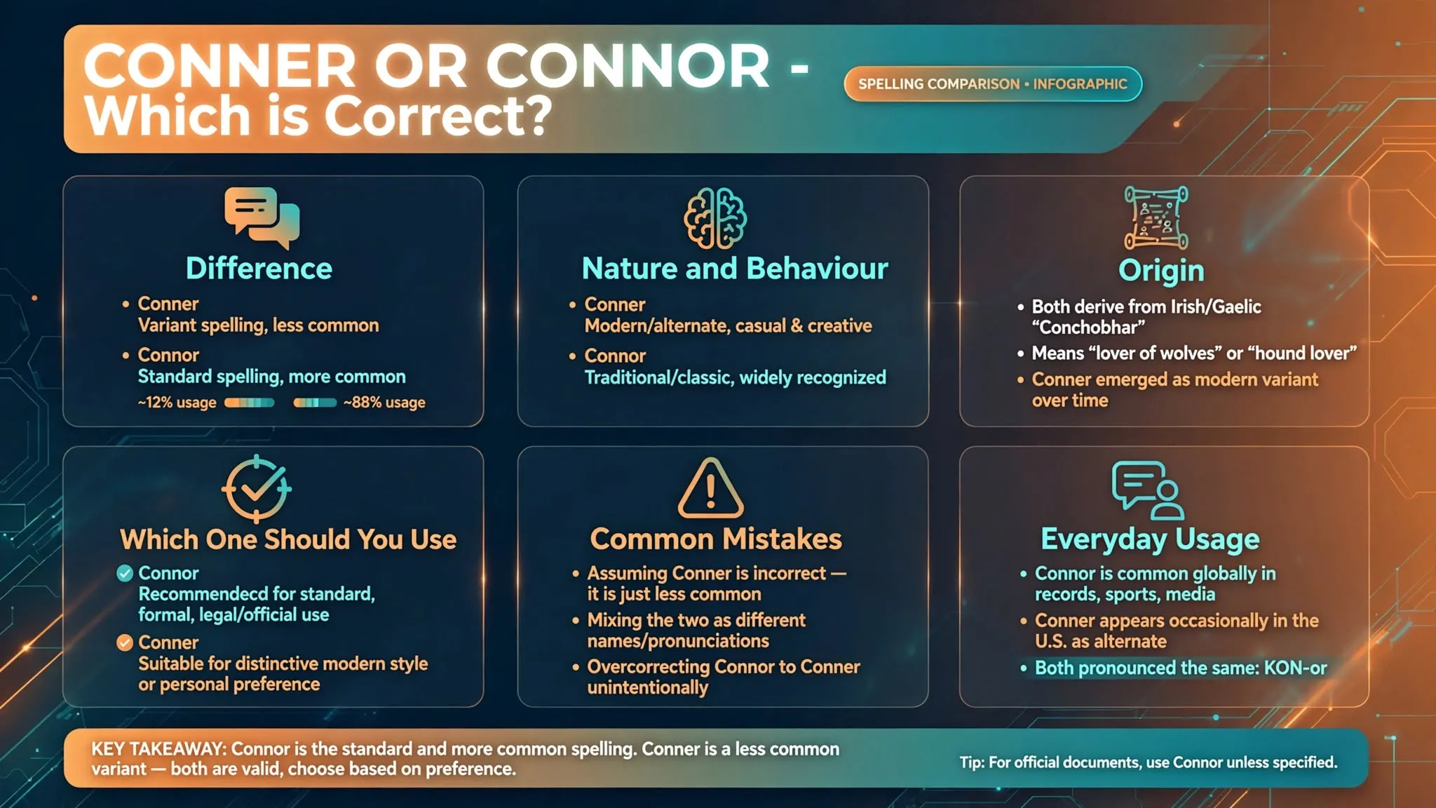 conner or connor