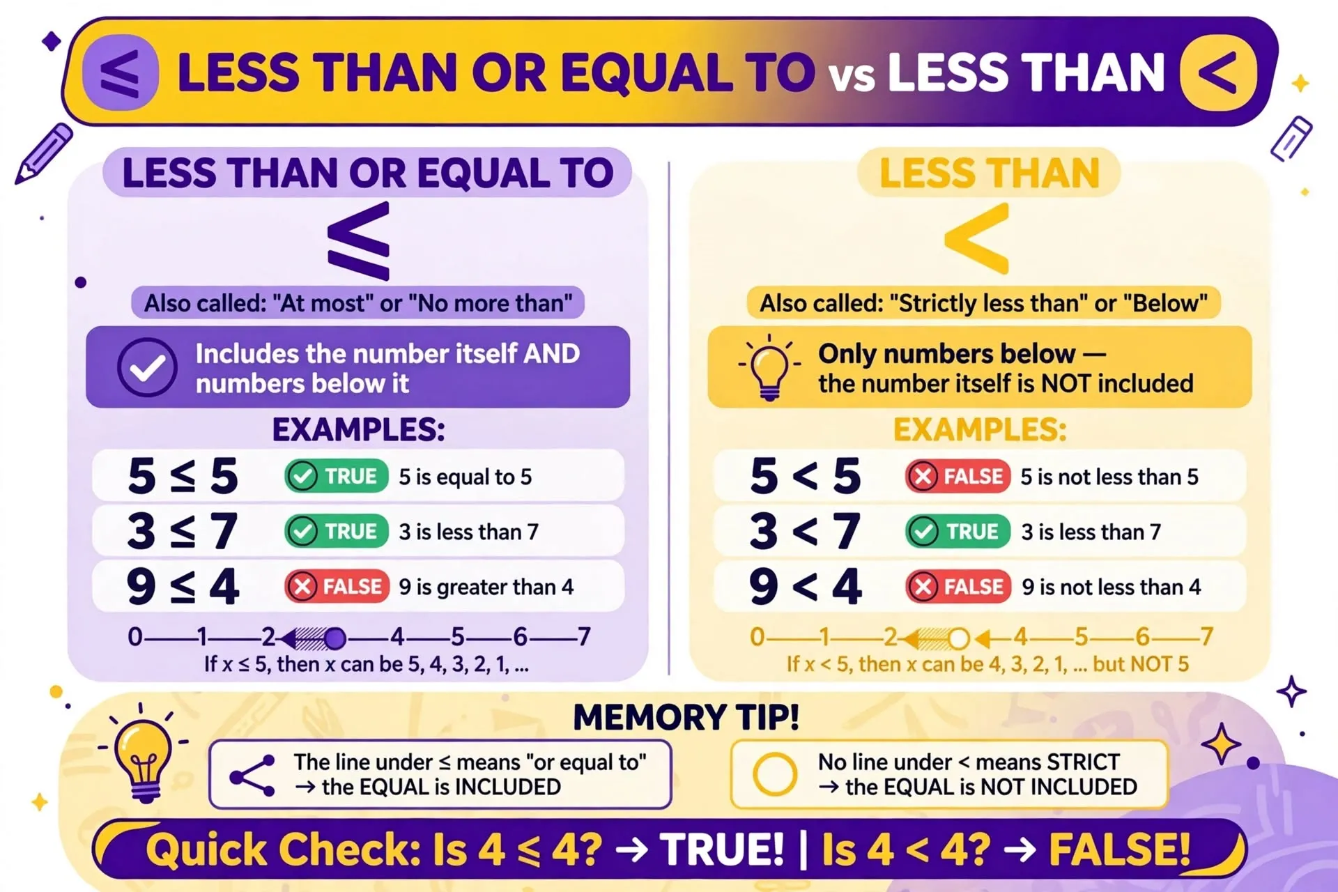 less than or